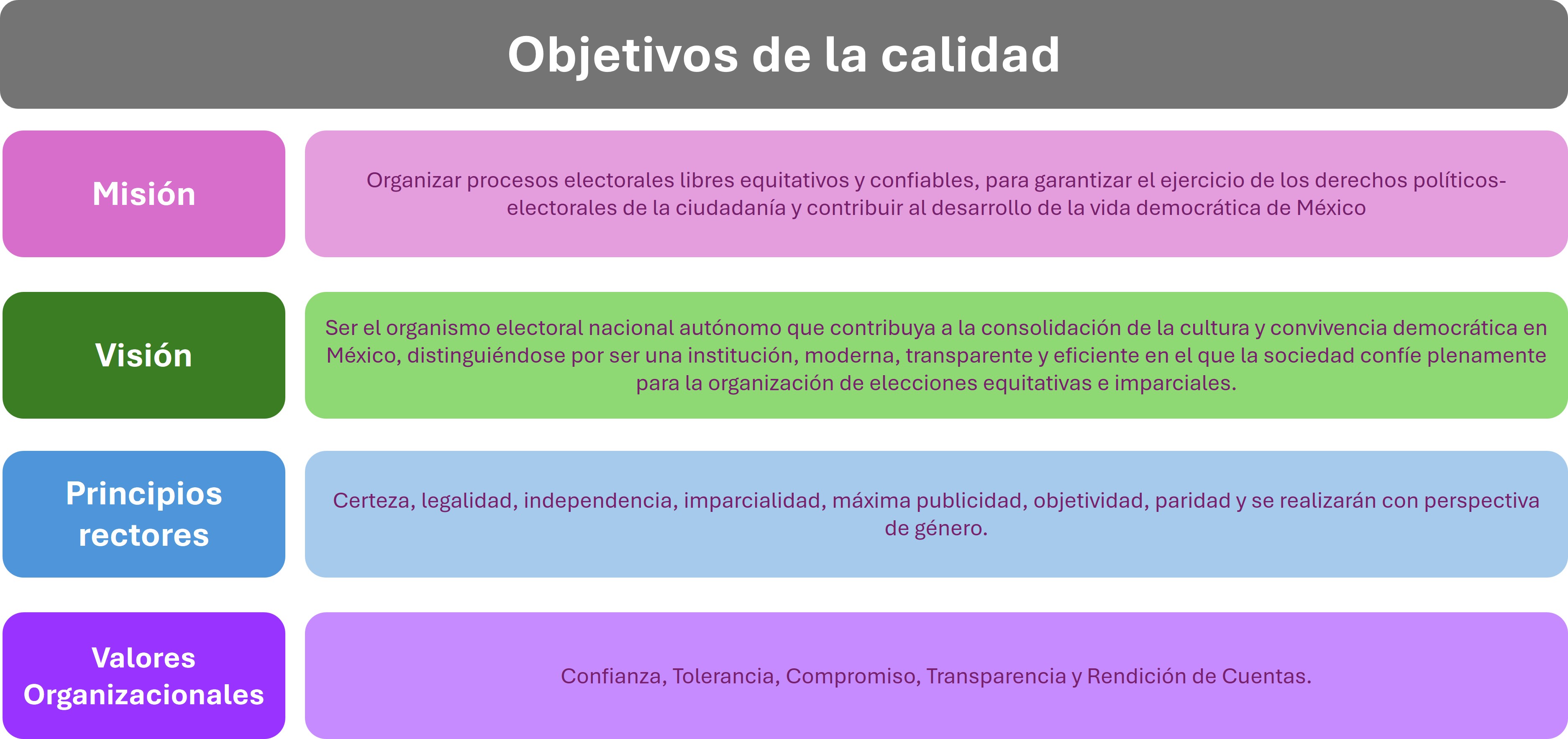 Misión, Visión, Principios y Valores